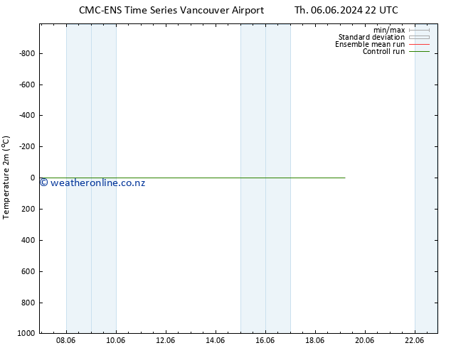 Temperature (2m) CMC TS Sa 08.06.2024 10 UTC