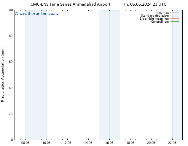 Precipitation accum. CMC TS Sa 08.06.2024 23 UTC