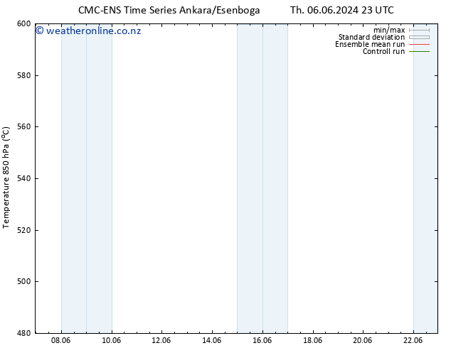 Height 500 hPa CMC TS Th 13.06.2024 17 UTC