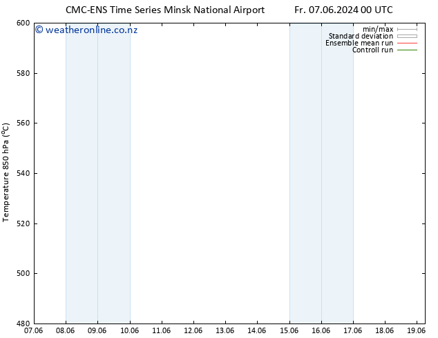 Height 500 hPa CMC TS Fr 07.06.2024 06 UTC