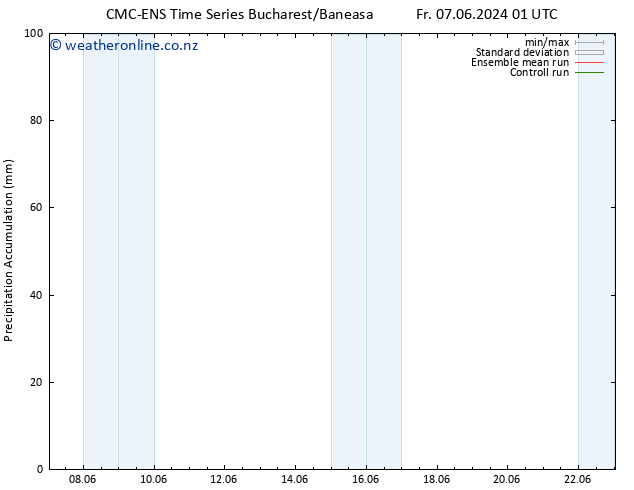 Precipitation accum. CMC TS Sa 08.06.2024 01 UTC