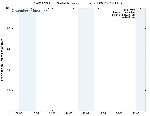 Precipitation accum. CMC TS We 19.06.2024 09 UTC