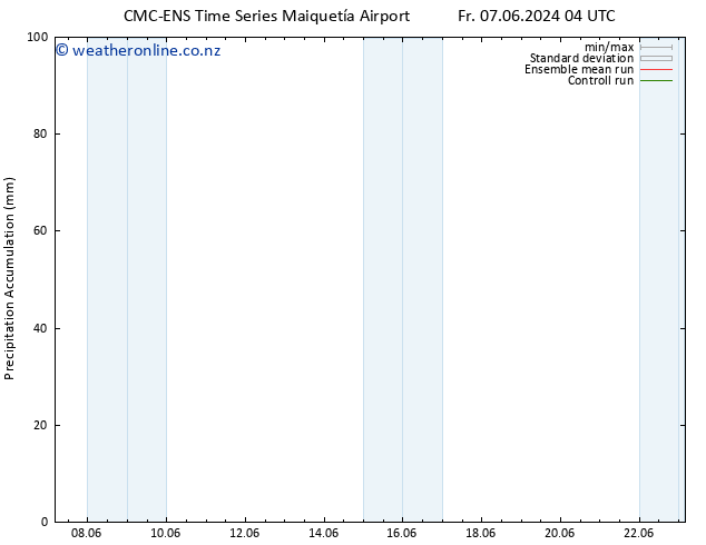 Precipitation accum. CMC TS We 19.06.2024 10 UTC