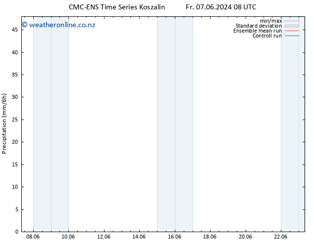 Precipitation CMC TS Sa 08.06.2024 08 UTC