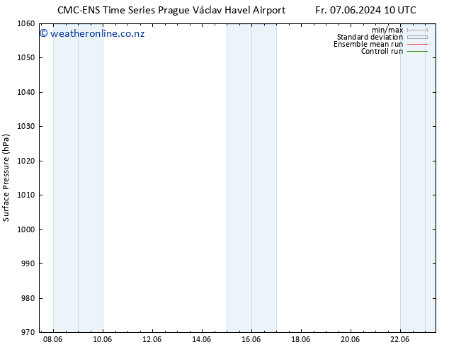 Surface pressure CMC TS Sa 08.06.2024 16 UTC