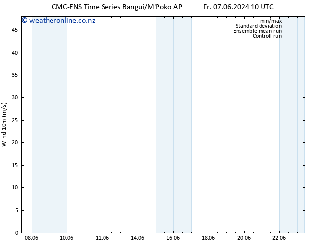 Surface wind CMC TS Su 09.06.2024 22 UTC