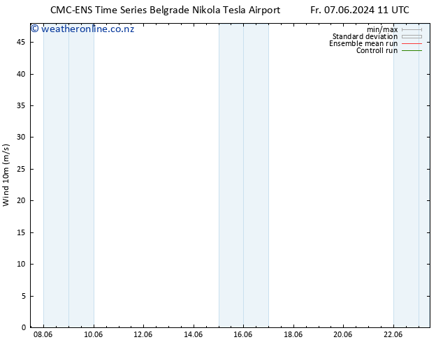 Surface wind CMC TS Fr 07.06.2024 17 UTC