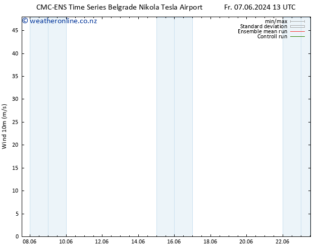 Surface wind CMC TS Fr 07.06.2024 13 UTC