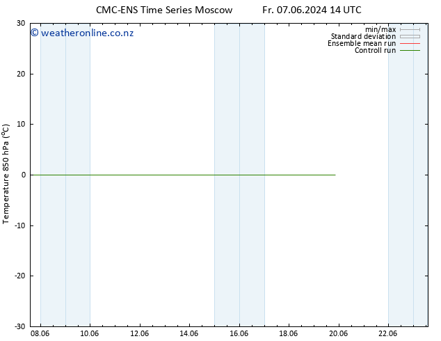 Temp. 850 hPa CMC TS Fr 07.06.2024 20 UTC