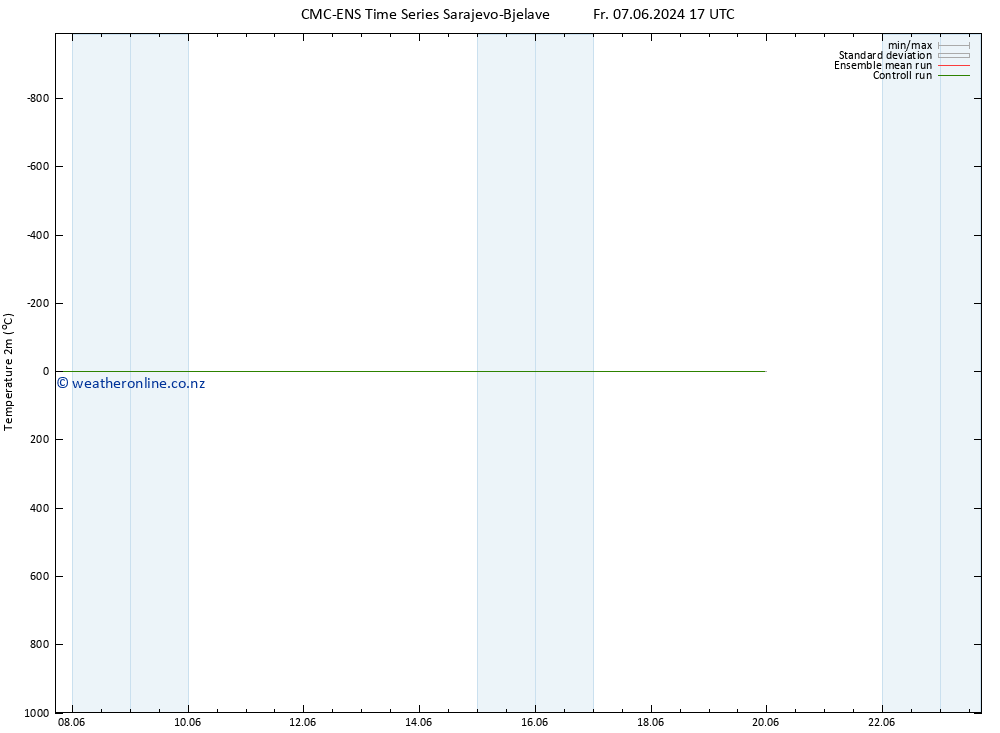 Temperature (2m) CMC TS Sa 15.06.2024 05 UTC