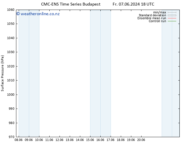 Surface pressure CMC TS Sa 08.06.2024 00 UTC