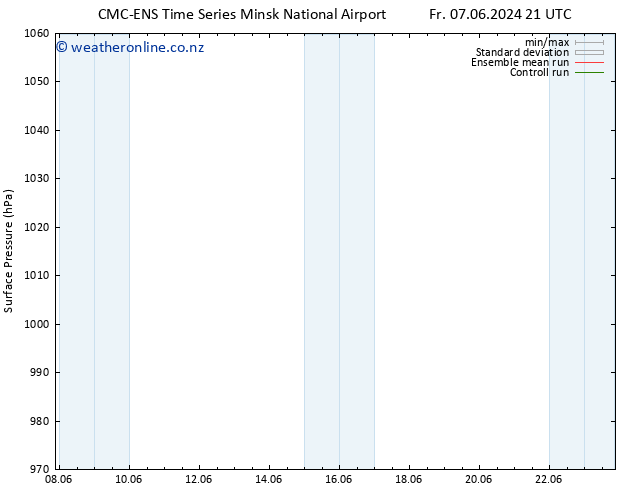 Surface pressure CMC TS Su 09.06.2024 15 UTC