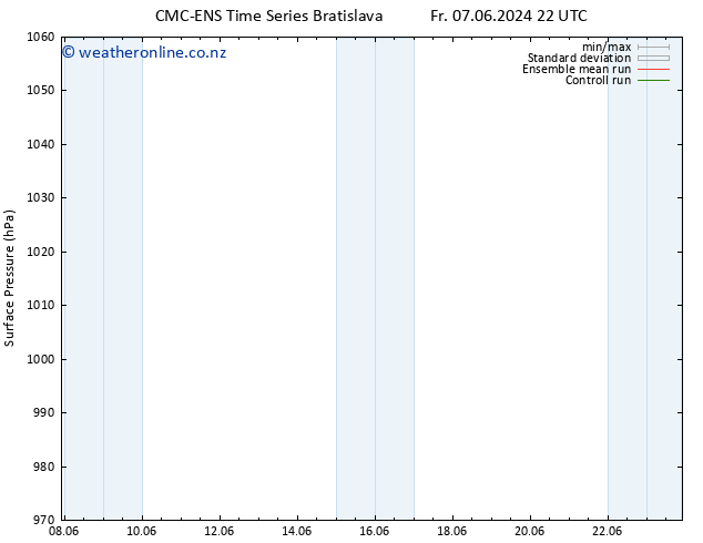 Surface pressure CMC TS Sa 08.06.2024 22 UTC