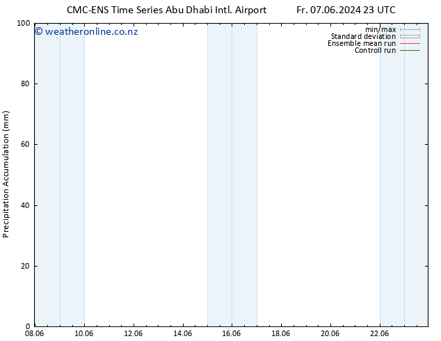 Precipitation accum. CMC TS Su 09.06.2024 05 UTC