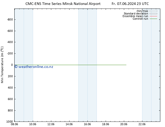 Temperature Low (2m) CMC TS Sa 15.06.2024 23 UTC