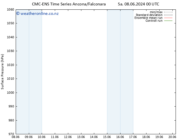 Surface pressure CMC TS Fr 14.06.2024 00 UTC