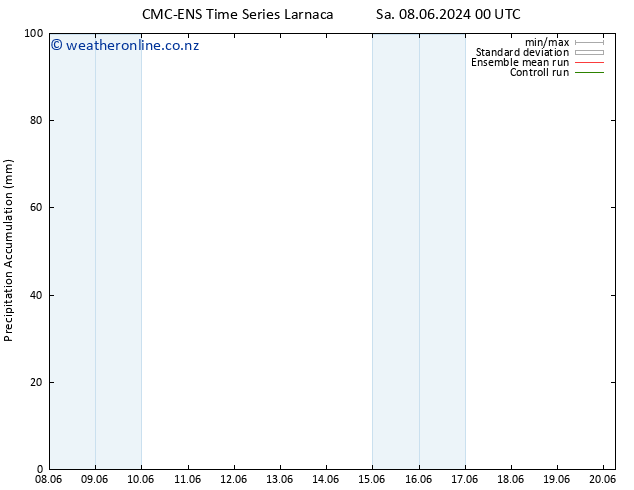 Precipitation accum. CMC TS Sa 15.06.2024 18 UTC