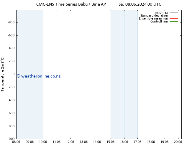 Temperature (2m) CMC TS Su 09.06.2024 06 UTC
