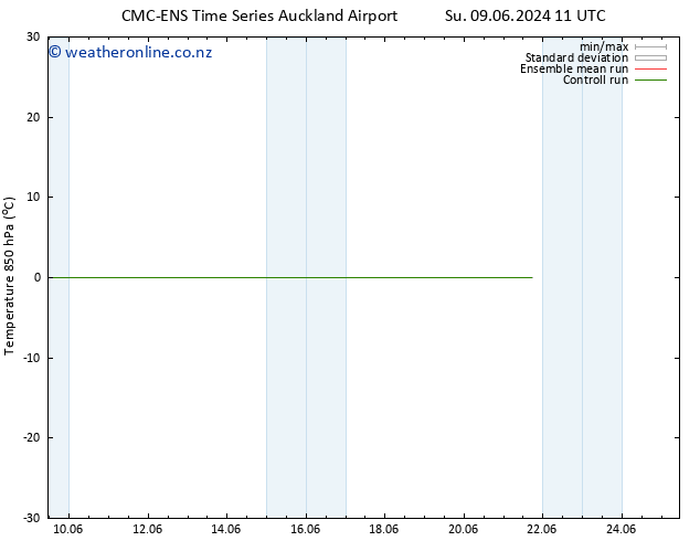 Temp. 850 hPa CMC TS Su 09.06.2024 11 UTC