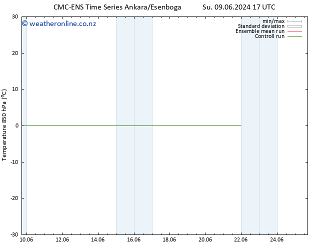 Temp. 850 hPa CMC TS Tu 11.06.2024 05 UTC