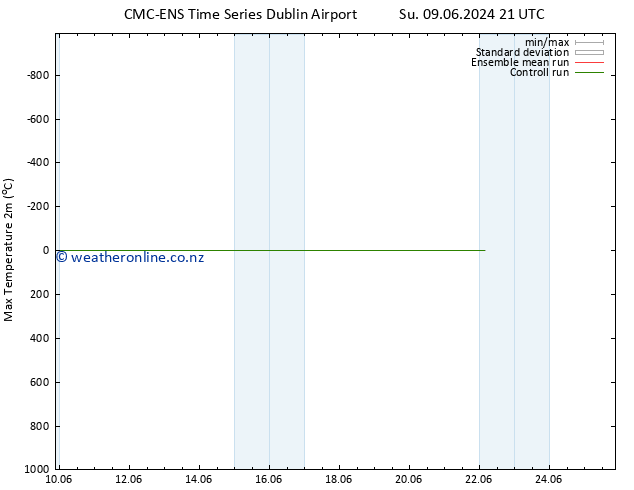 Temperature High (2m) CMC TS Tu 18.06.2024 09 UTC