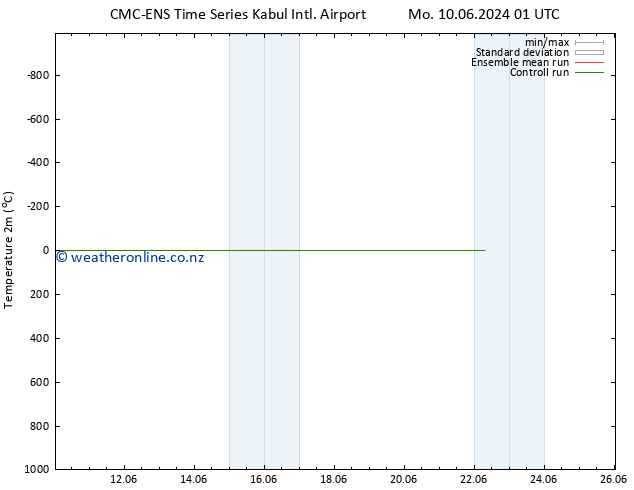 Temperature (2m) CMC TS Su 16.06.2024 01 UTC