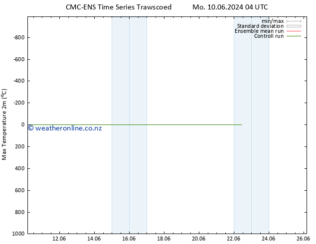 Temperature High (2m) CMC TS Mo 10.06.2024 16 UTC