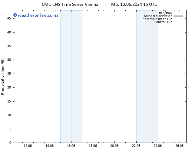 Precipitation CMC TS Th 20.06.2024 15 UTC
