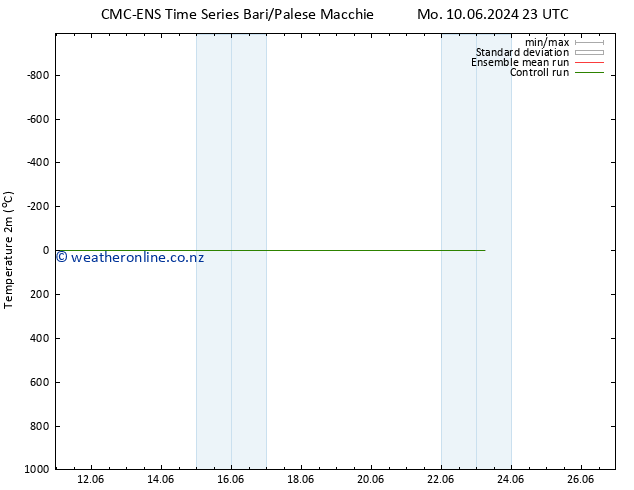 Temperature (2m) CMC TS Fr 14.06.2024 11 UTC