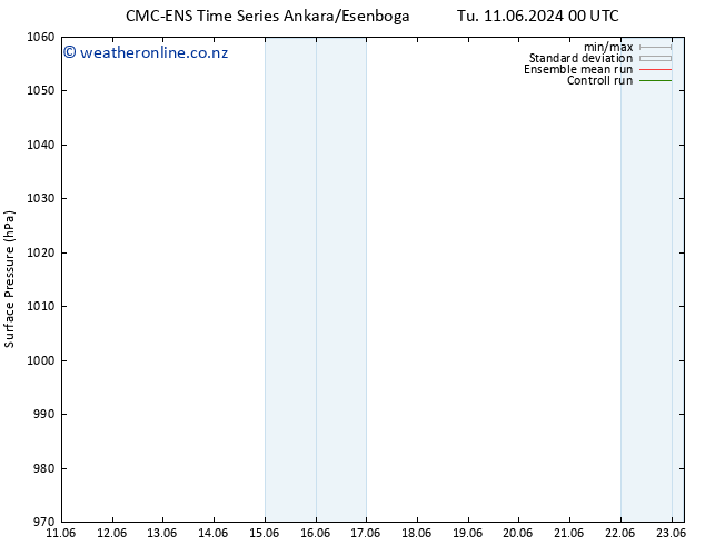 Surface pressure CMC TS Su 16.06.2024 18 UTC