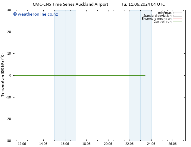 Temp. 850 hPa CMC TS Su 23.06.2024 10 UTC