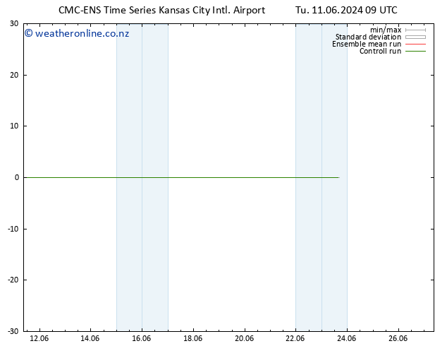 Height 500 hPa CMC TS Fr 21.06.2024 09 UTC