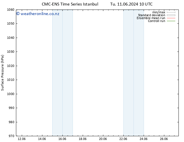 Surface pressure CMC TS Tu 11.06.2024 16 UTC