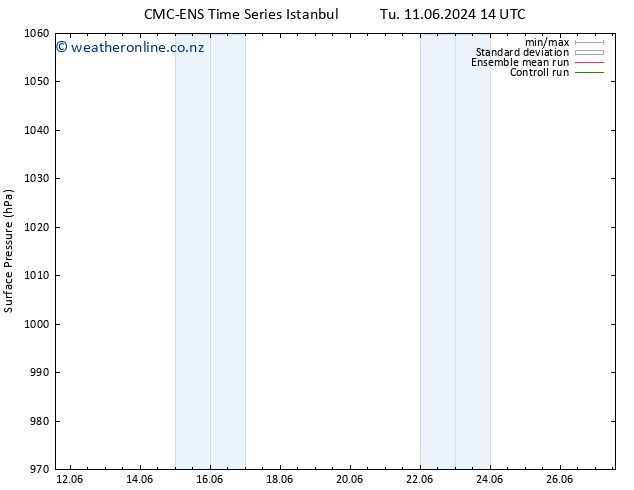 Surface pressure CMC TS We 12.06.2024 20 UTC