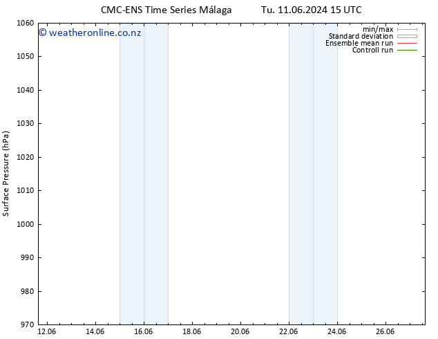 Surface pressure CMC TS Tu 11.06.2024 21 UTC