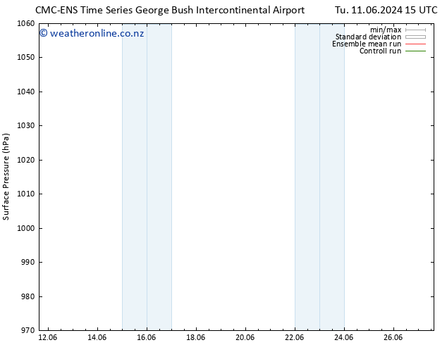 Surface pressure CMC TS Su 23.06.2024 21 UTC