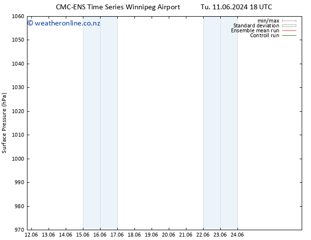 Surface pressure CMC TS Mo 24.06.2024 00 UTC
