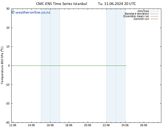 Temp. 850 hPa CMC TS We 19.06.2024 20 UTC