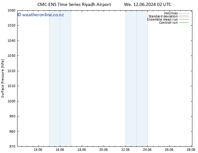 Surface pressure CMC TS Su 16.06.2024 08 UTC