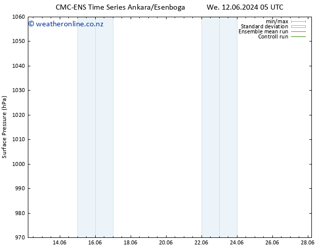 Surface pressure CMC TS Su 16.06.2024 11 UTC