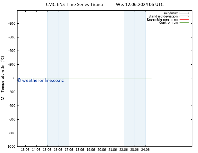 Temperature Low (2m) CMC TS Sa 15.06.2024 18 UTC