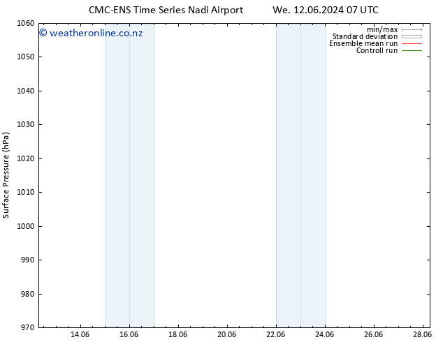 Surface pressure CMC TS Su 16.06.2024 13 UTC