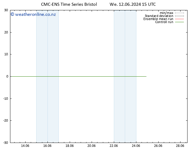 Height 500 hPa CMC TS We 12.06.2024 15 UTC