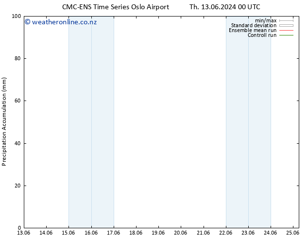 Precipitation accum. CMC TS Th 20.06.2024 18 UTC