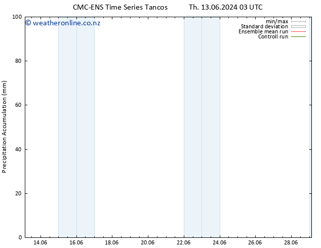 Precipitation accum. CMC TS Th 20.06.2024 21 UTC