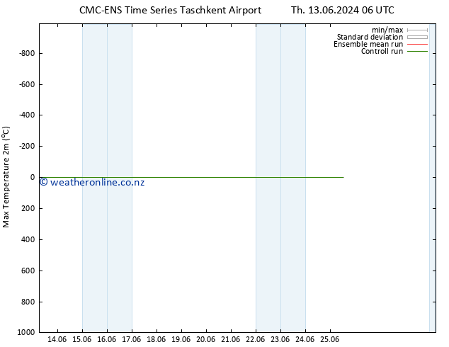 Temperature High (2m) CMC TS Su 16.06.2024 00 UTC