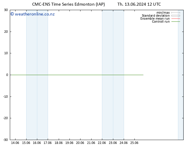 Wind 925 hPa CMC TS Th 13.06.2024 18 UTC