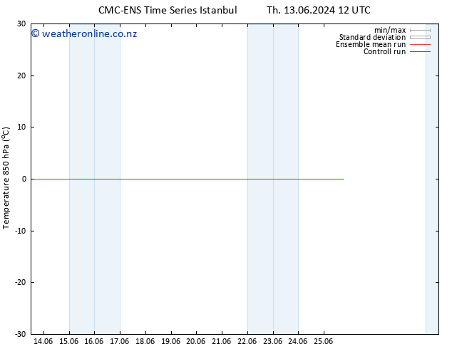 Temp. 850 hPa CMC TS Mo 17.06.2024 12 UTC