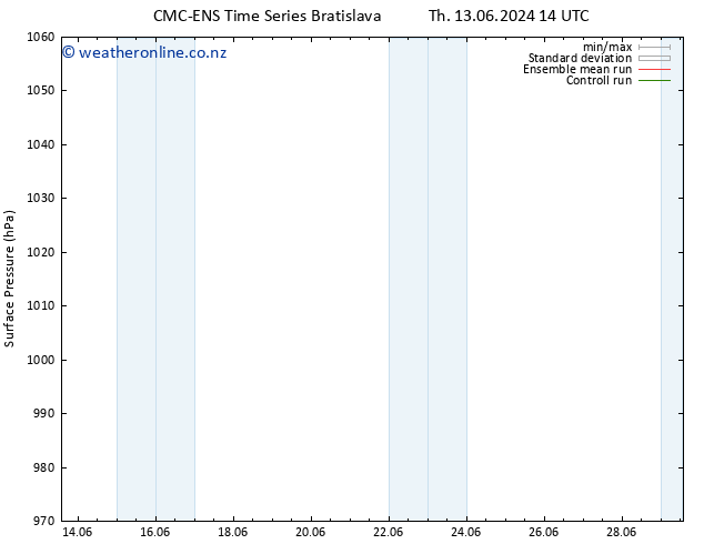 Surface pressure CMC TS Fr 14.06.2024 14 UTC