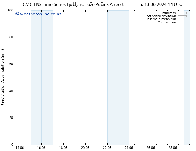 Precipitation accum. CMC TS Fr 21.06.2024 08 UTC